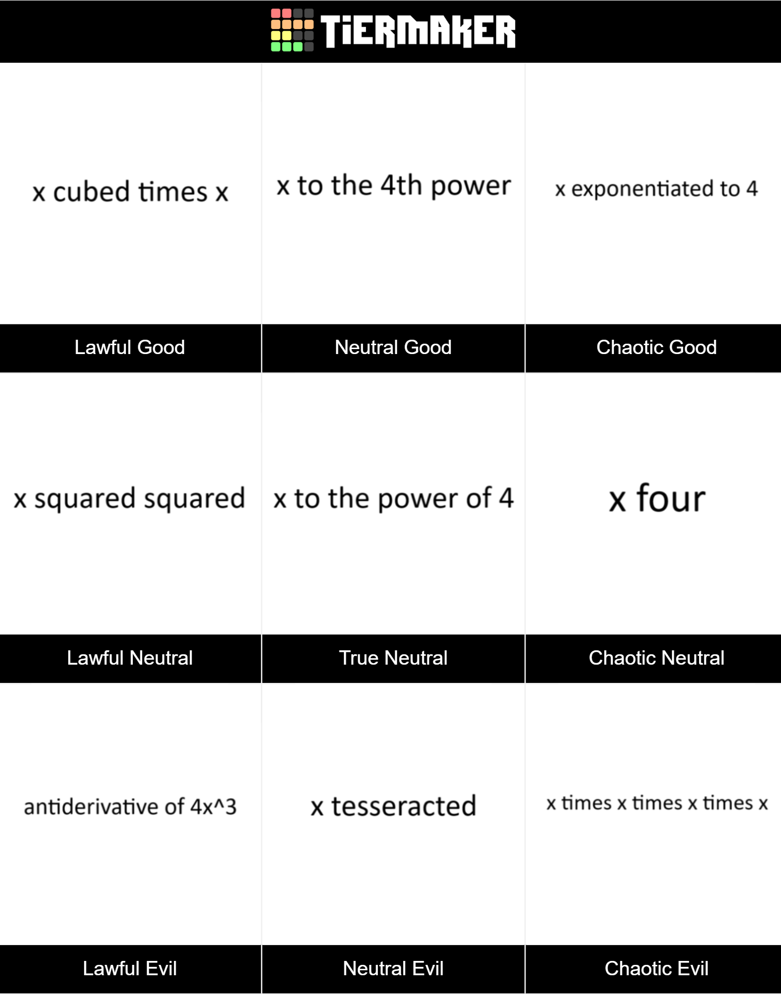 The Mathematical Alignment Chart Nobody Asked For