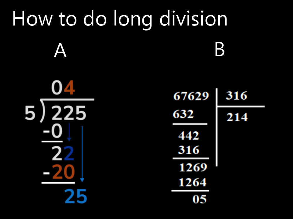 How Is Long Division Taught In Your Country?