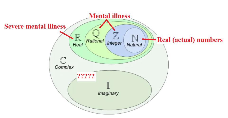 Just The Tip Of The Mathematical Sanity Iceberg