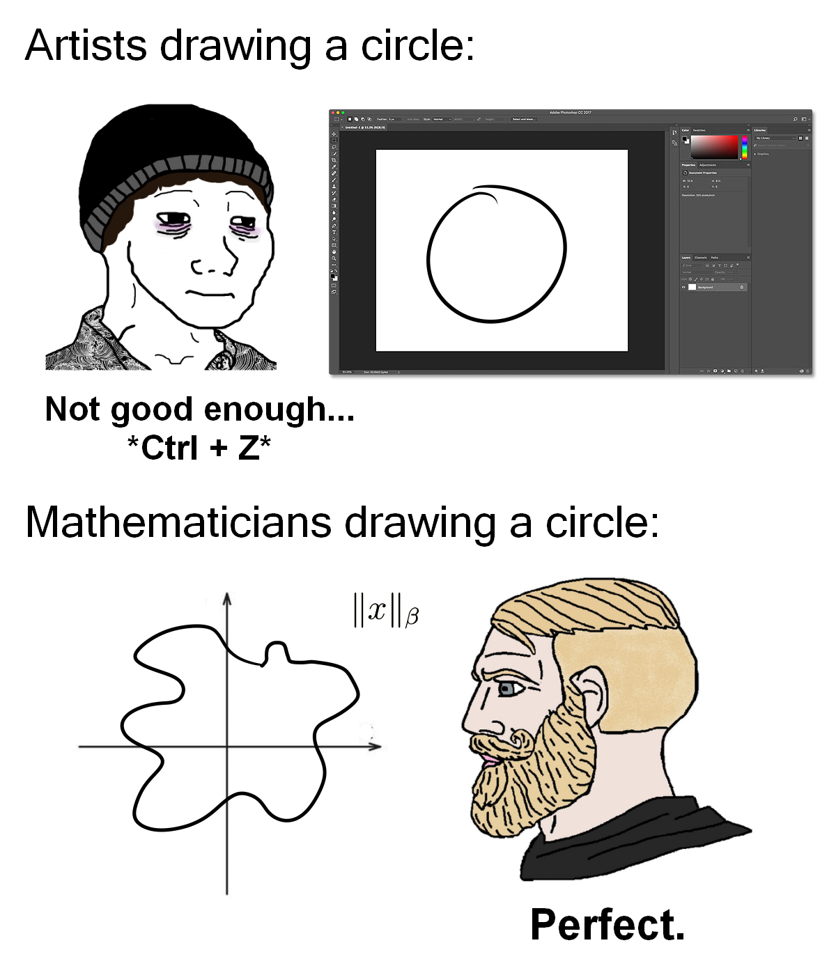 The Circle Of Academic Life