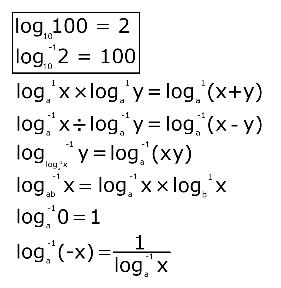 Mathematical Blasphemy 101