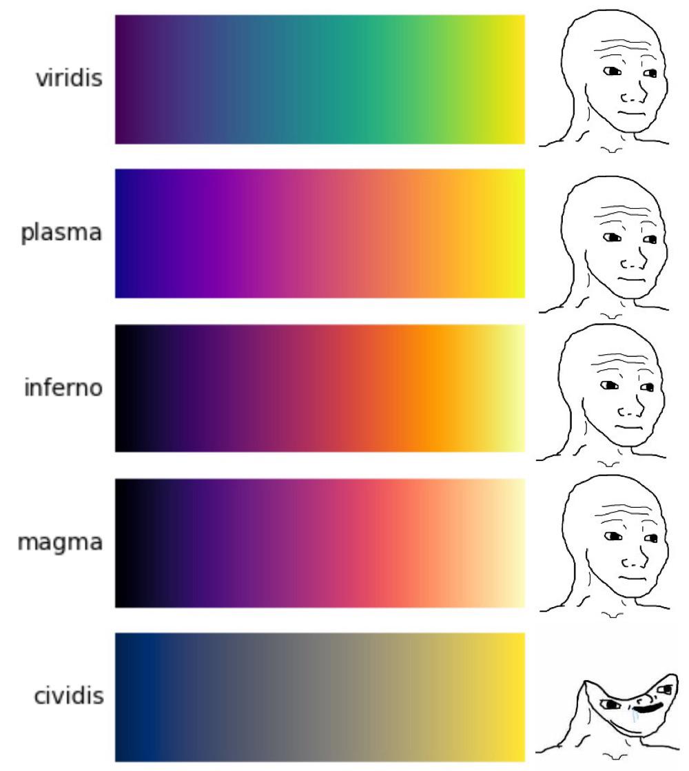 The Colormap That Broke The Scientist