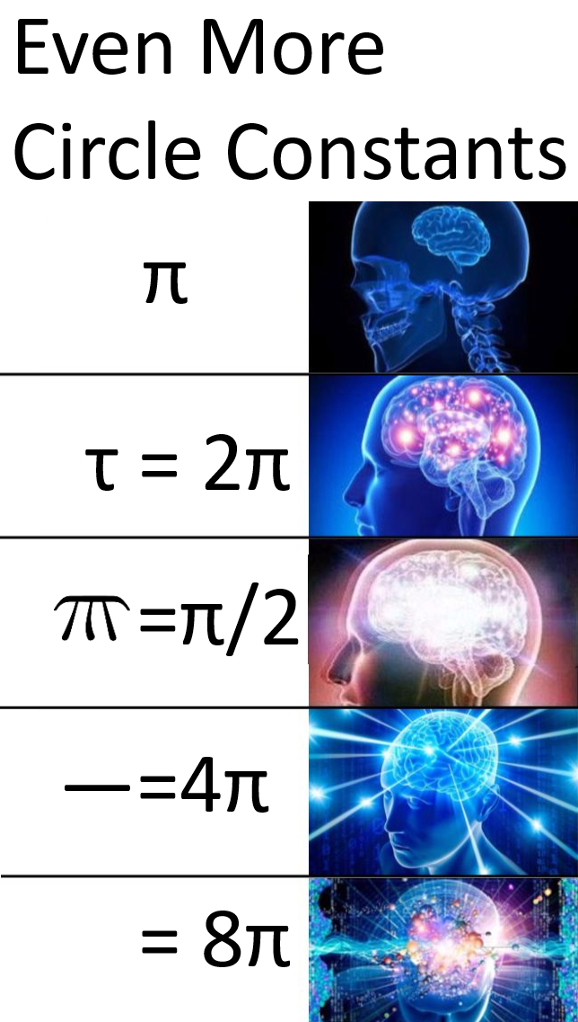 The Circle Constant Evolution