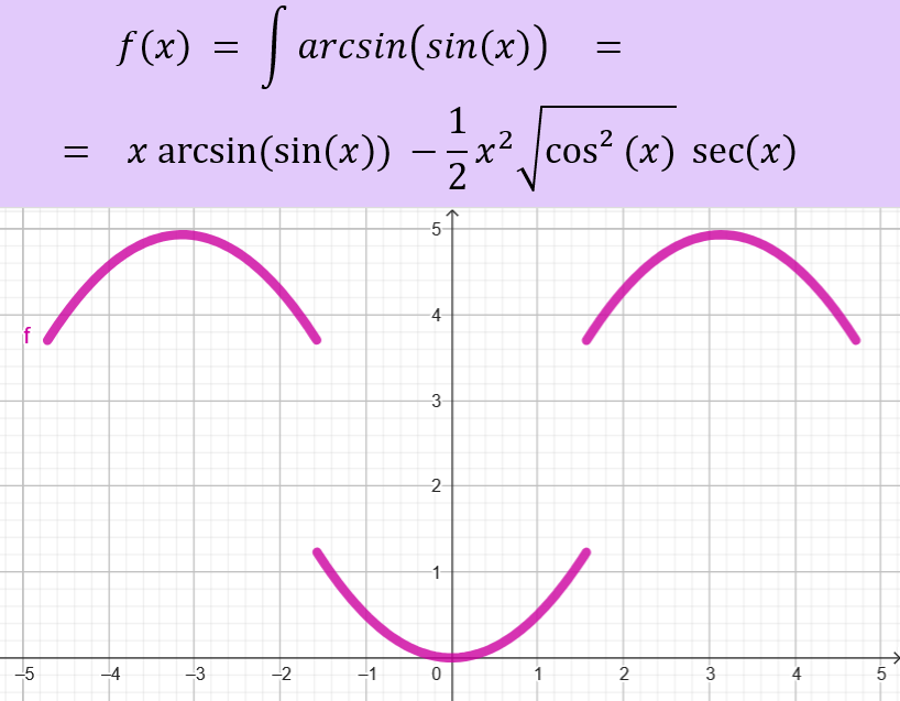 Happy Function