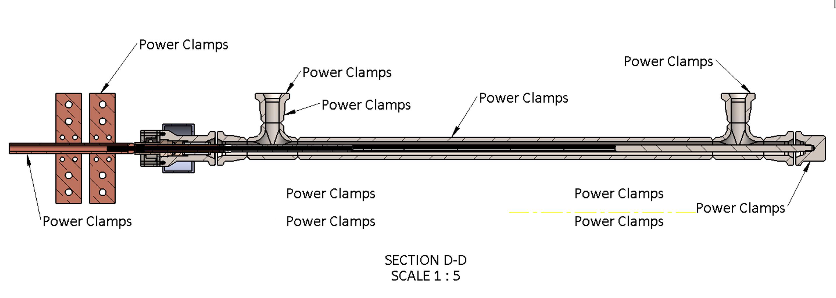 Power Clamps: The Answer To Everything