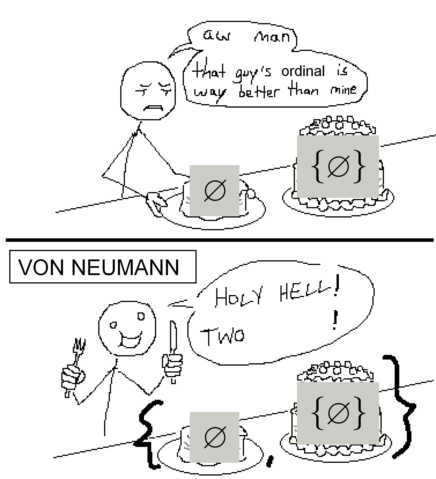 Von Neumann's Dessert Theory
