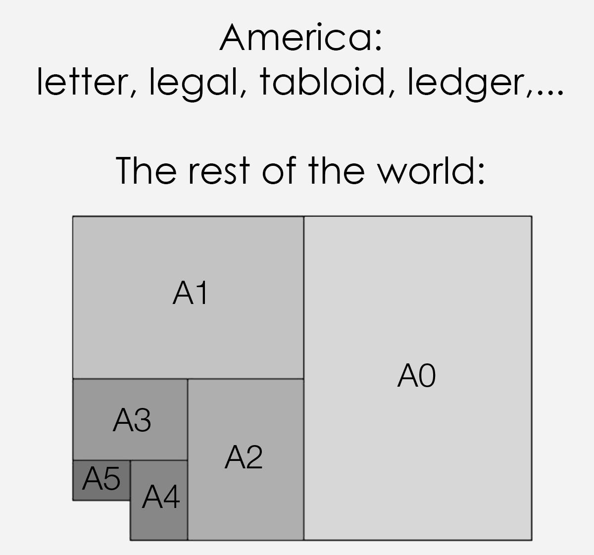 The Great Paper Divide