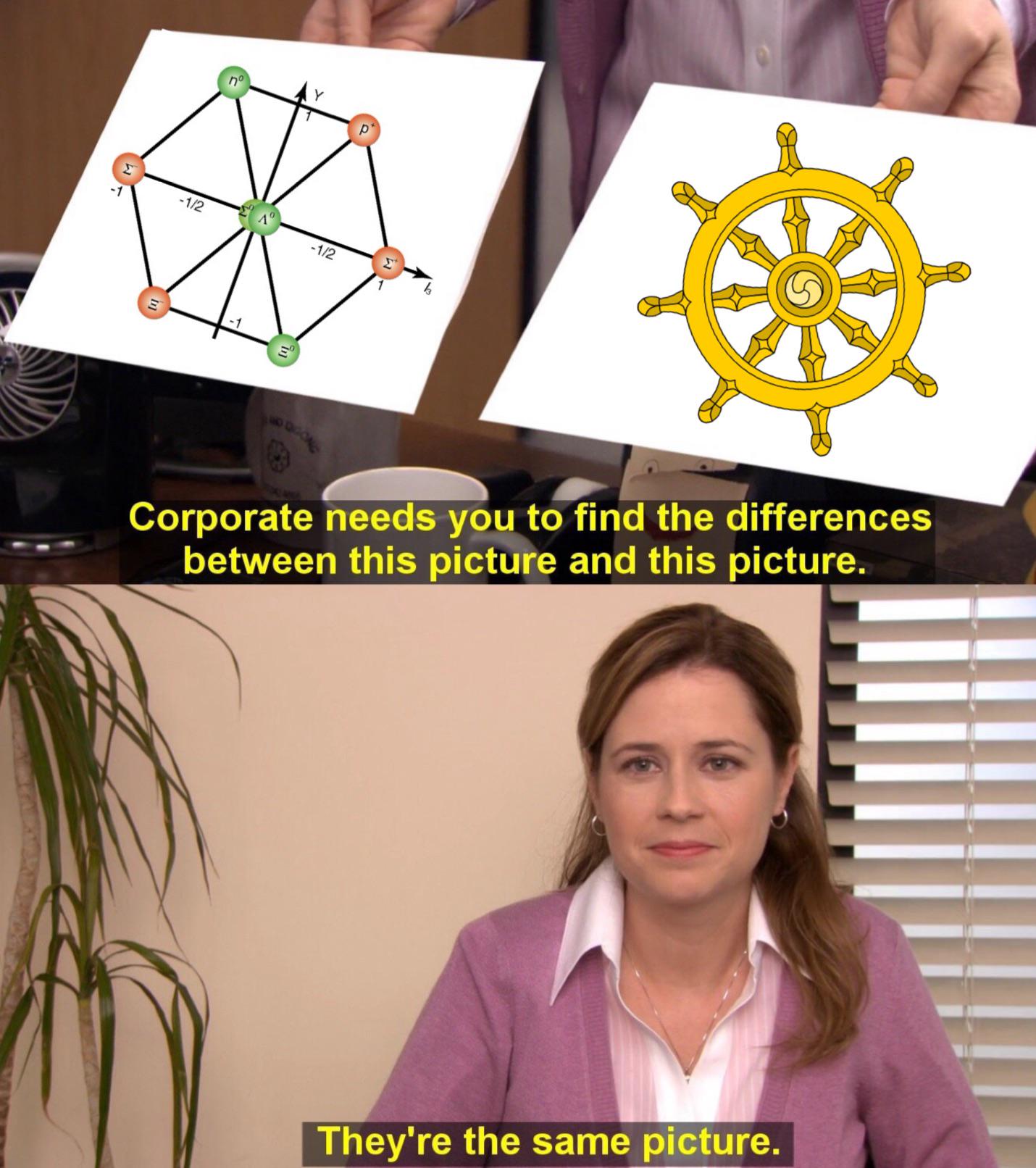 They're The Same Fundamental Reality