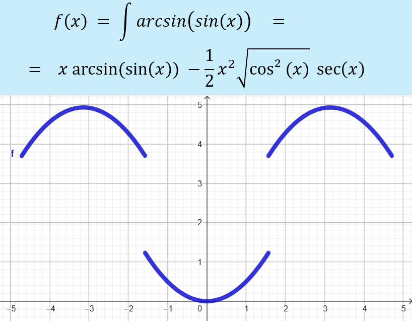 The Happy Function Finally Found Its Smile