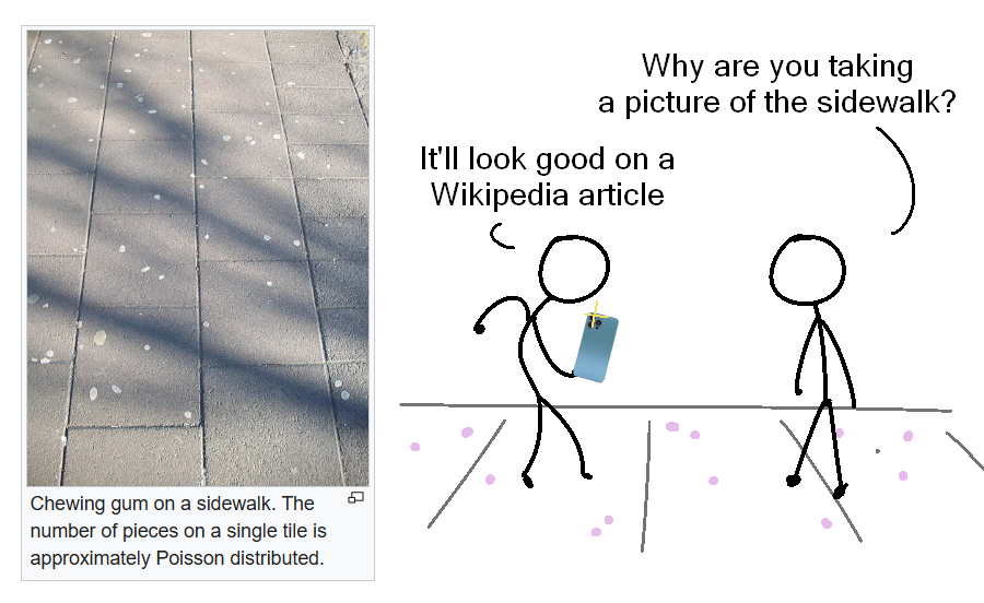 Wikipedia Math Editors When They See A Dirty Sidewalk