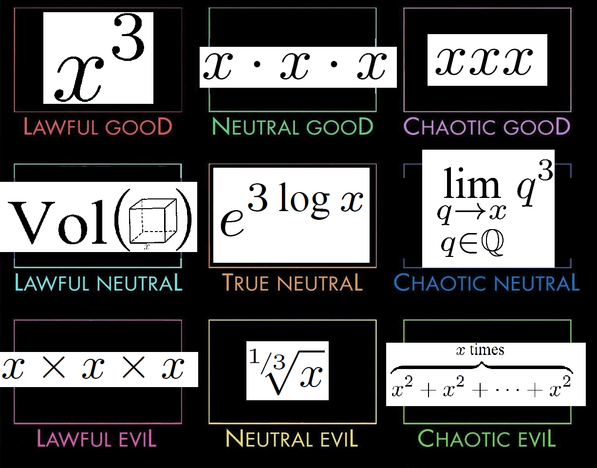 The Mathematical Alignment Chart