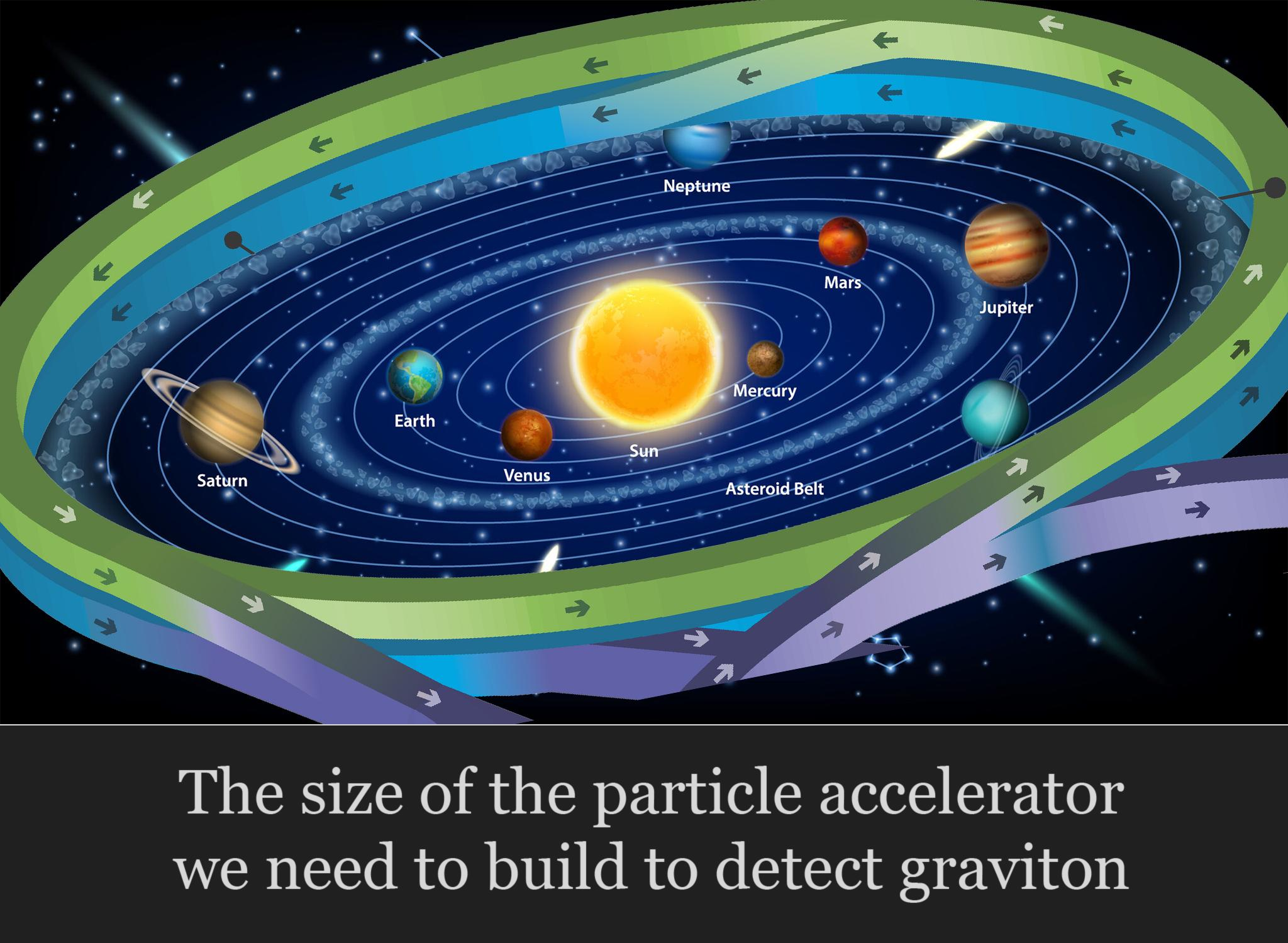The Slightly Bigger Particle Accelerator
