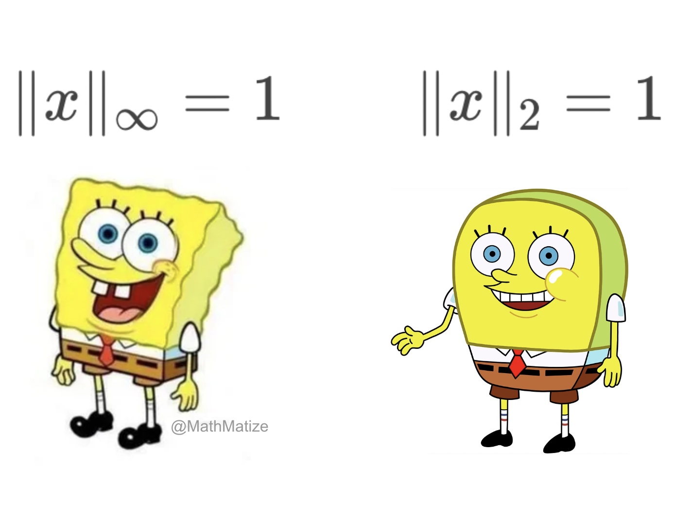 SpongeBob's Norm