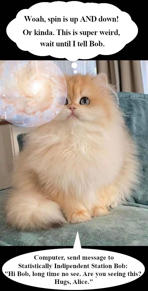 The Day Alice Observed Linear Combination Of Terms