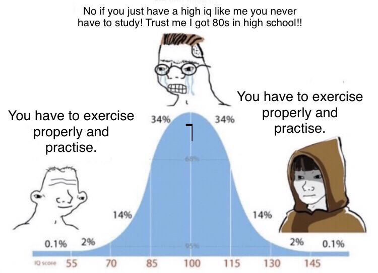 The Bell Curve Of Intellectual Humility