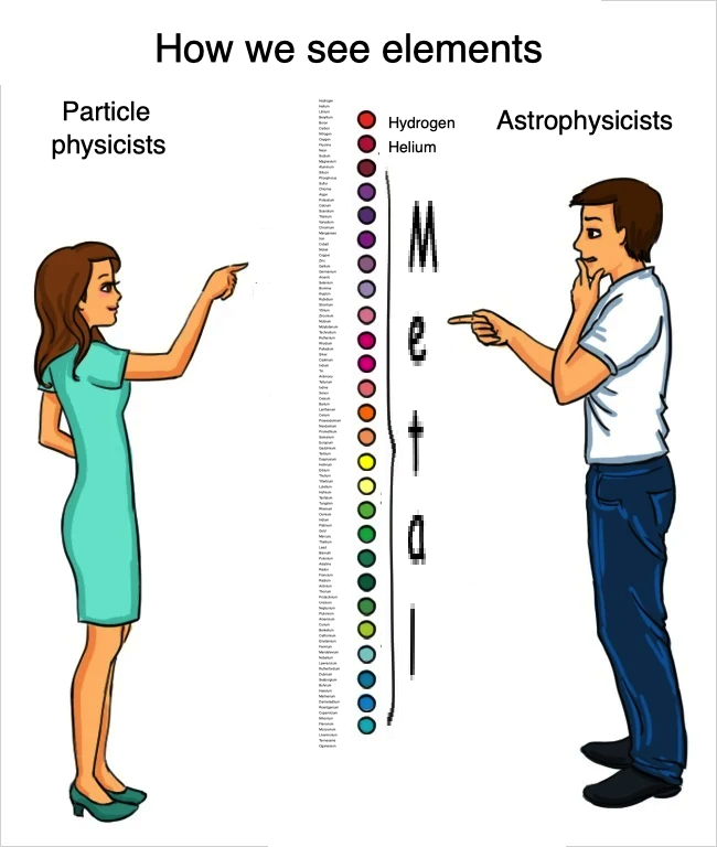 How Scientists See The Periodic Table