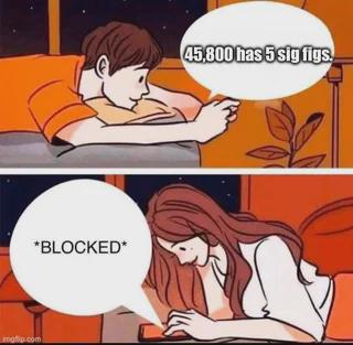 Significant Figures: The Ultimate Deal Breaker