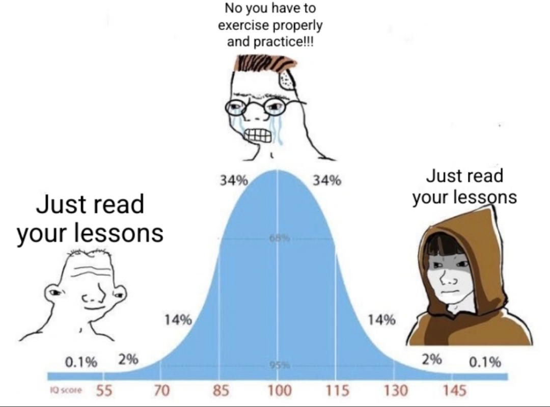 Studying Math: When Bell Curves Attack