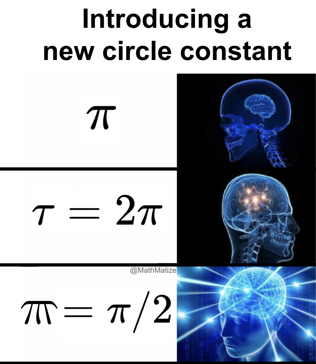 It's Notationally Consistent