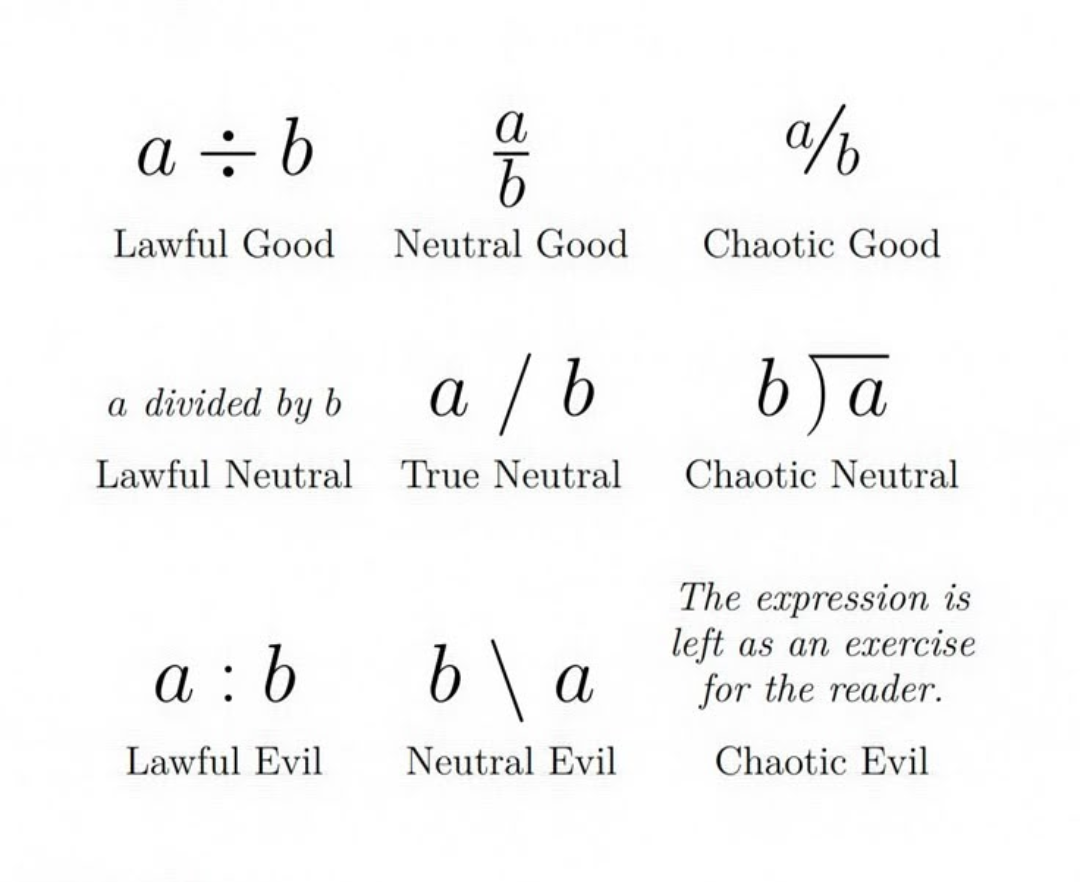 Which One Are You?