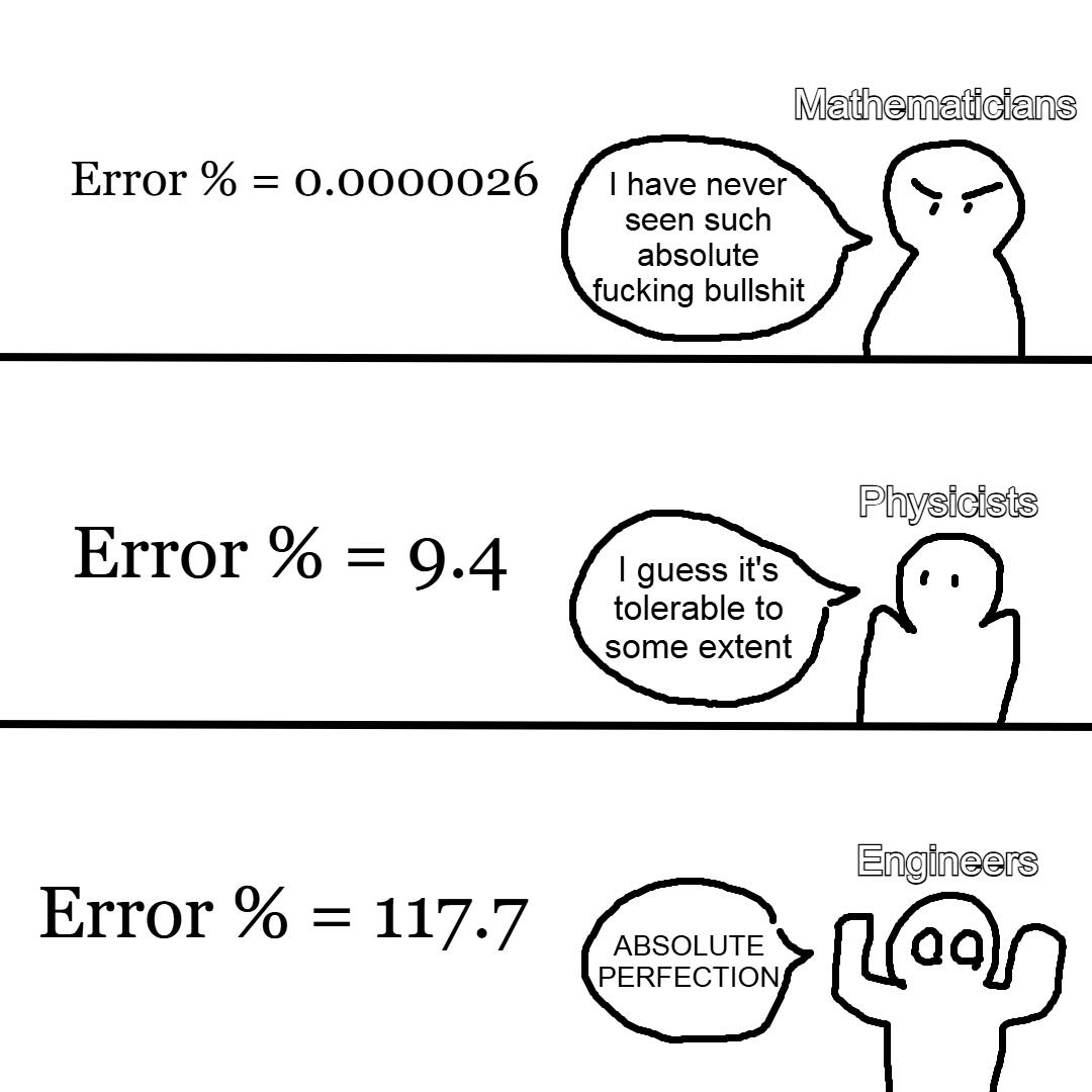 Error Tolerance: A Scientific Hierarchy
