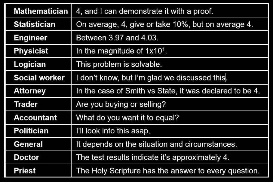 Professional Perspectives On 2+2