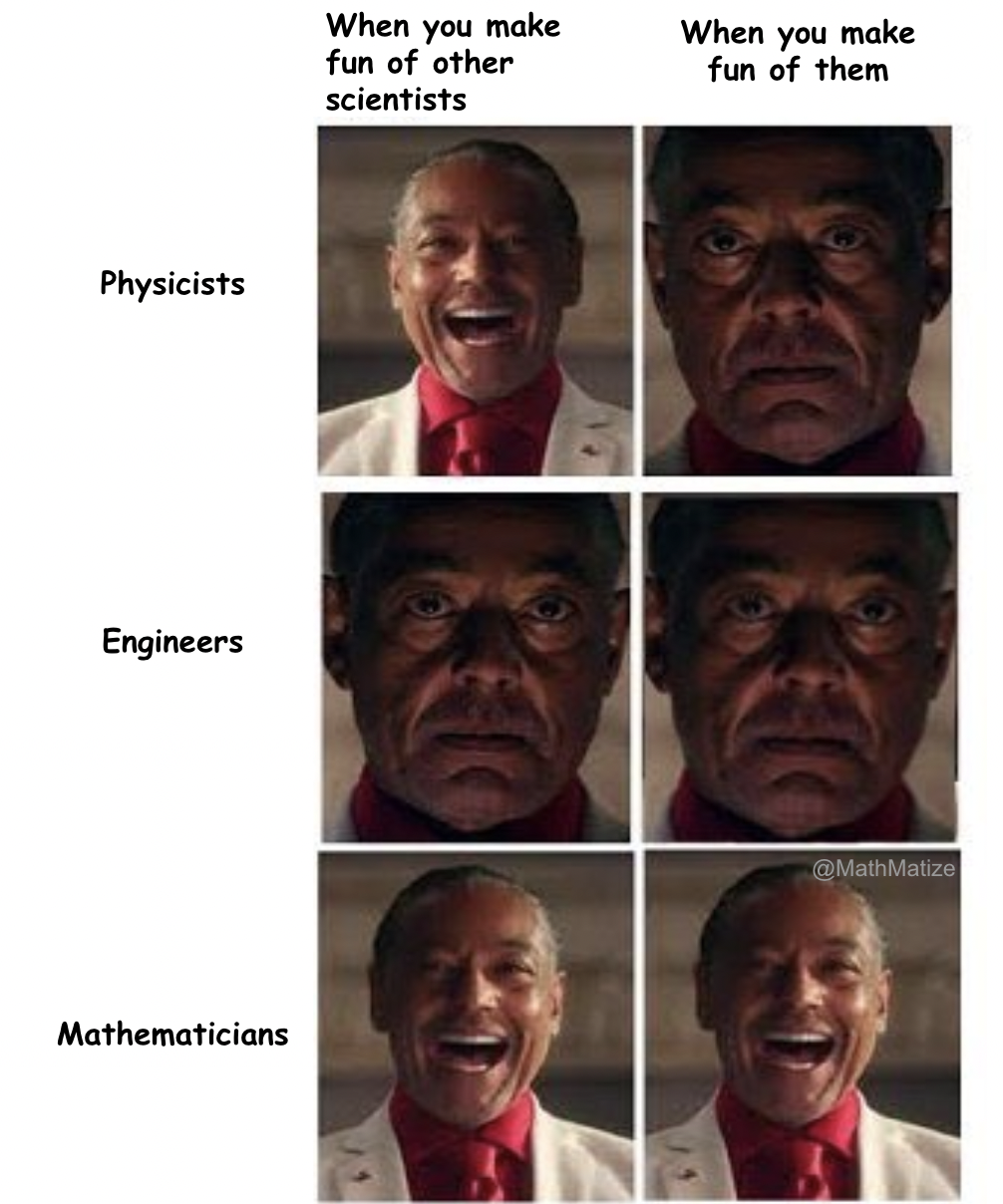 The STEM Sensitivity Spectrum