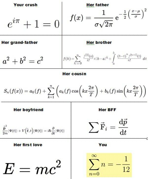 Dating Hierarchy Of Mathematical Terror