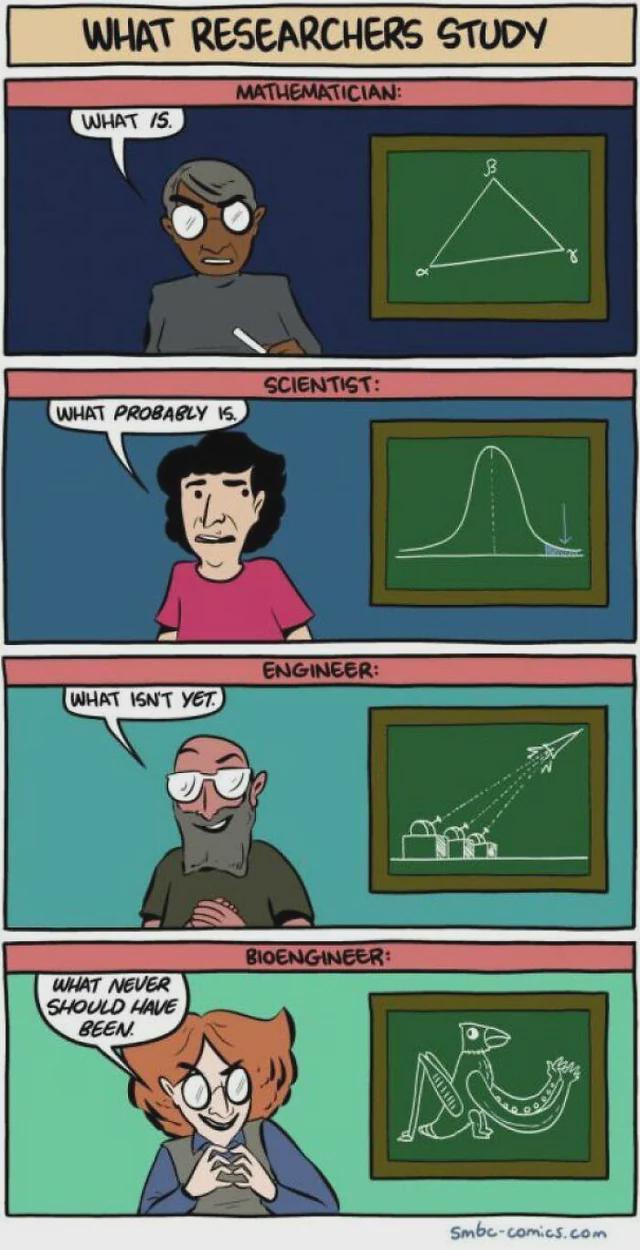 The Academic Certainty Spectrum