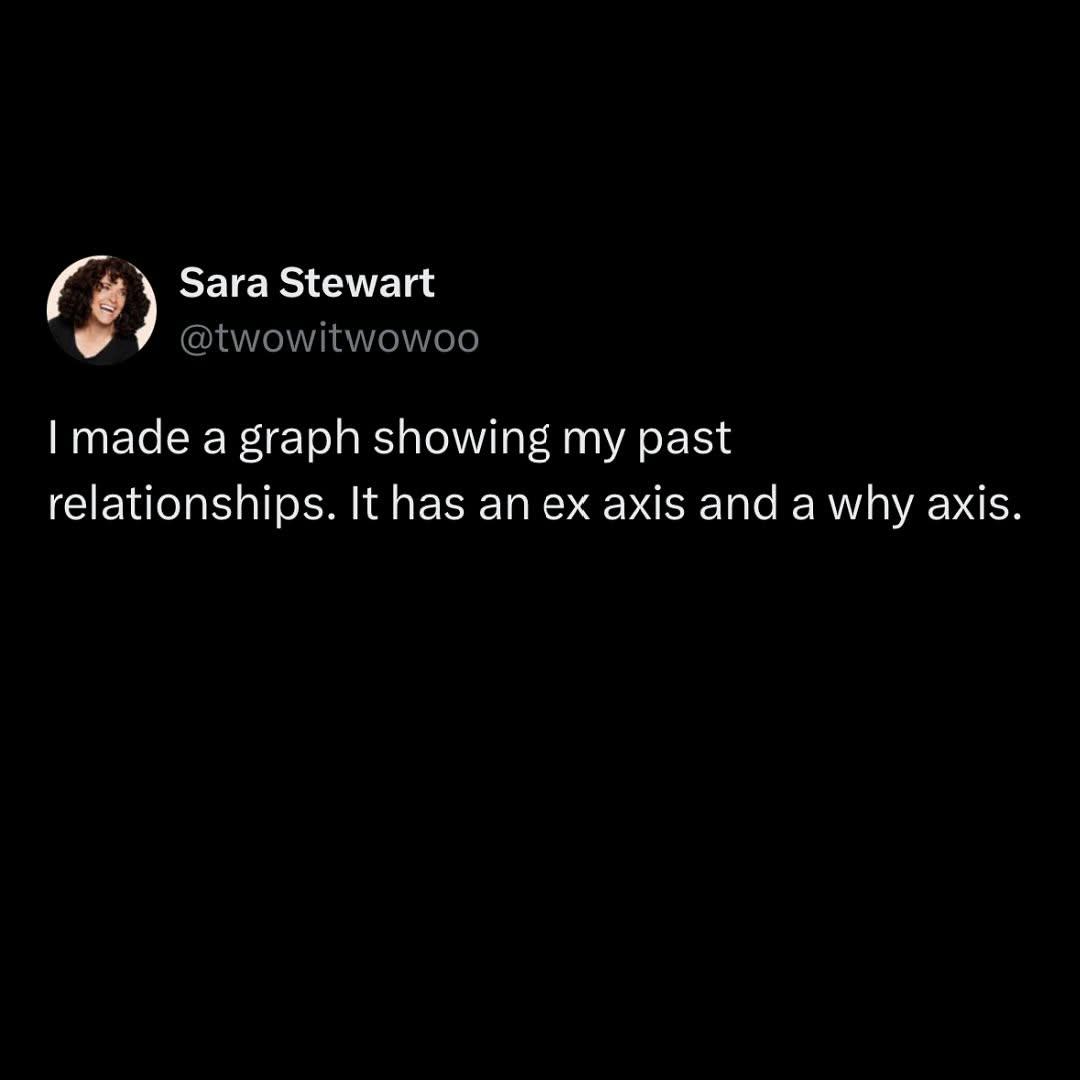 Past Relationships: The Ex-Y Coordinate System