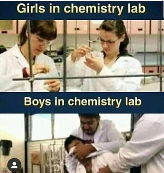 Lab Safety: A Gender Study