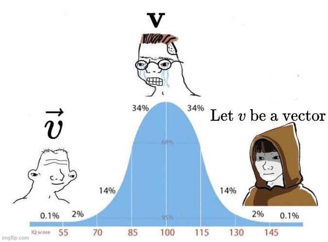 The Vector Of Panic Distribution