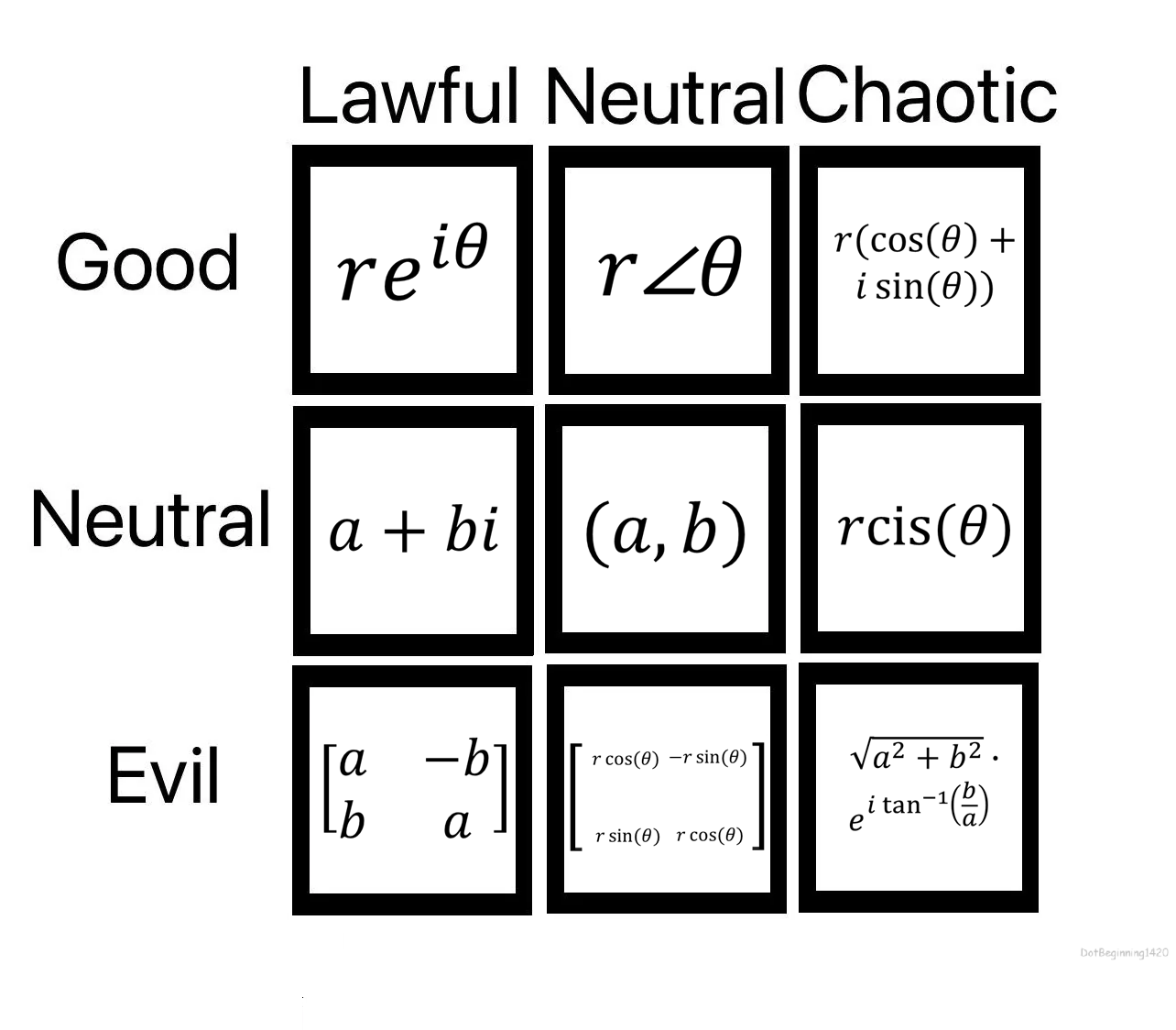 Your Favorite Complex Number Representation?