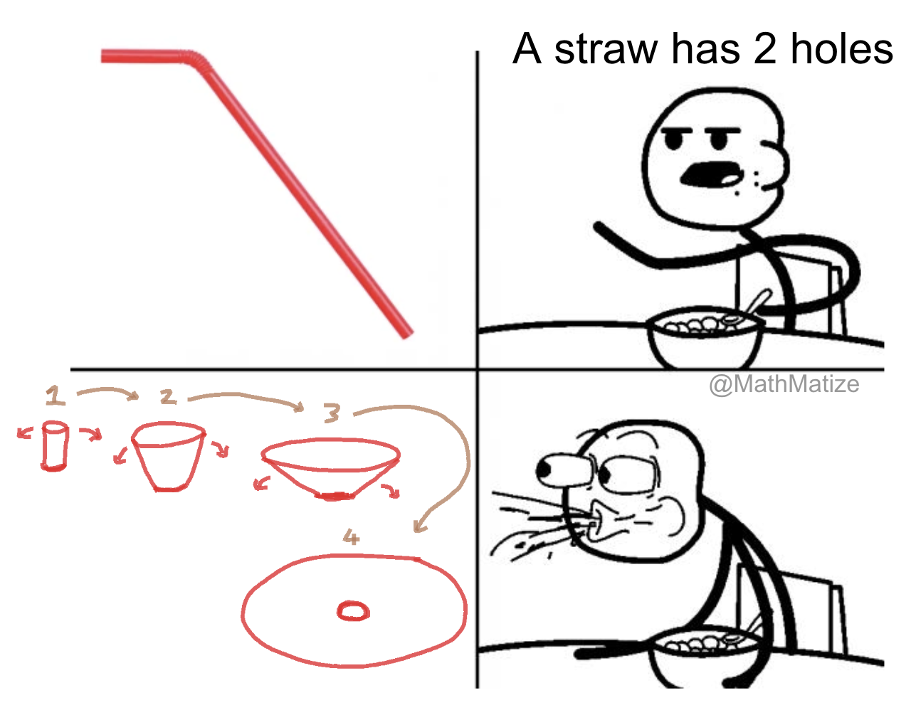 The Great Straw Topology Debate