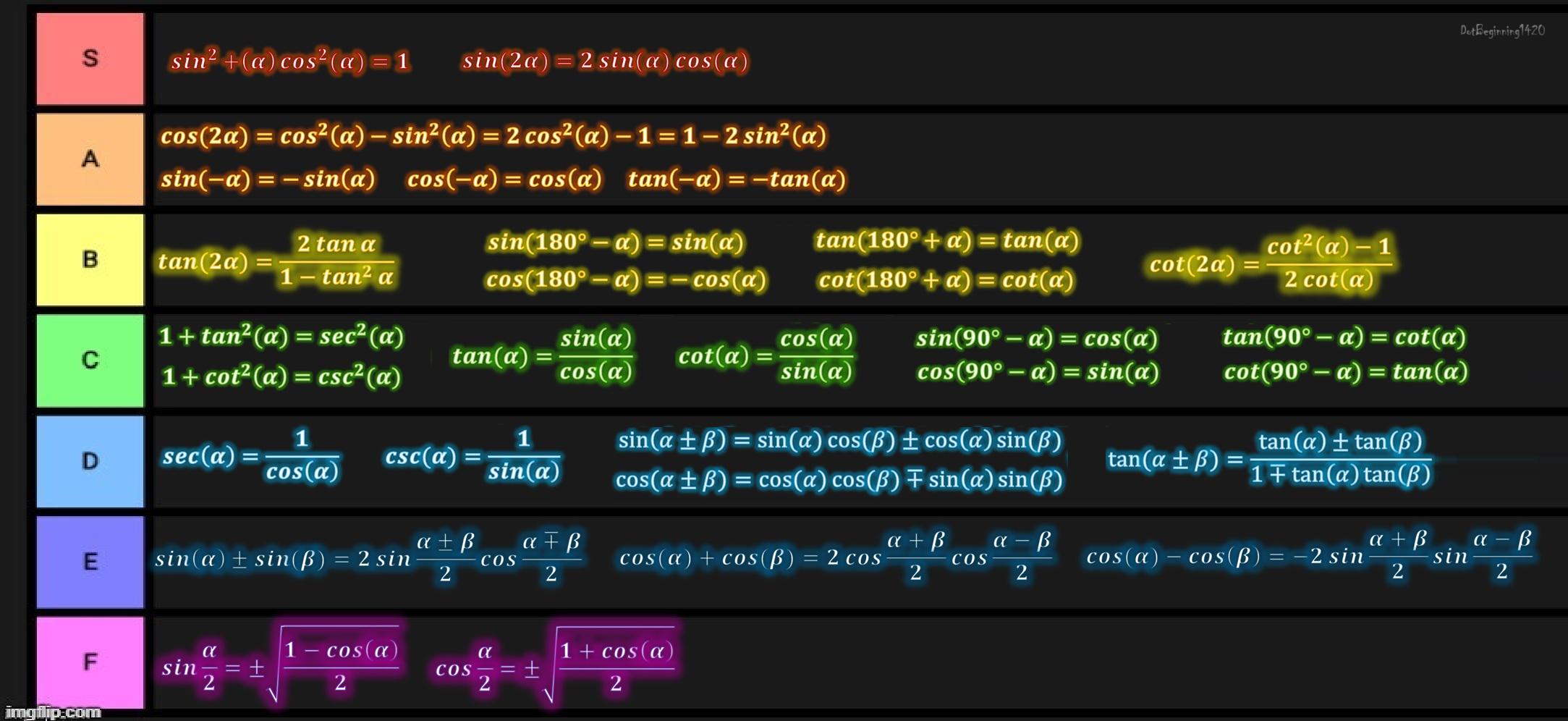 My Tier List Of Trigonometric Identities