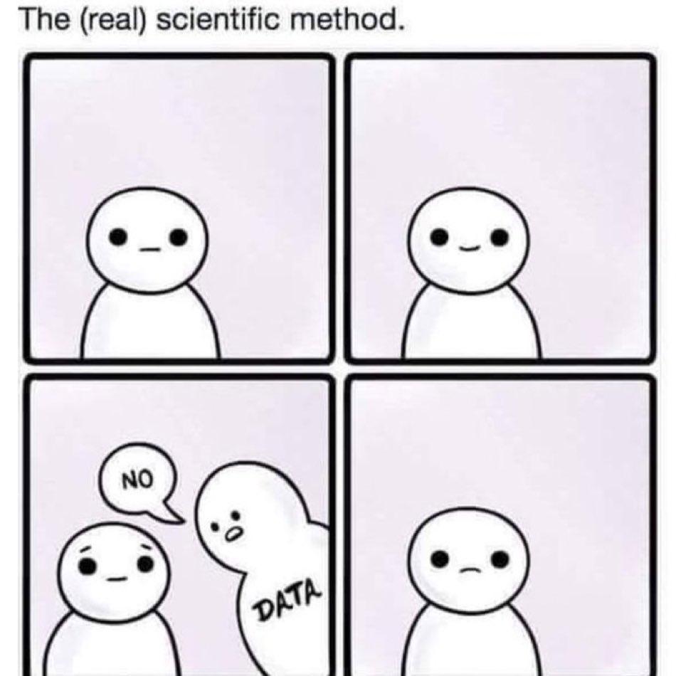 The (Real) Scientific Method