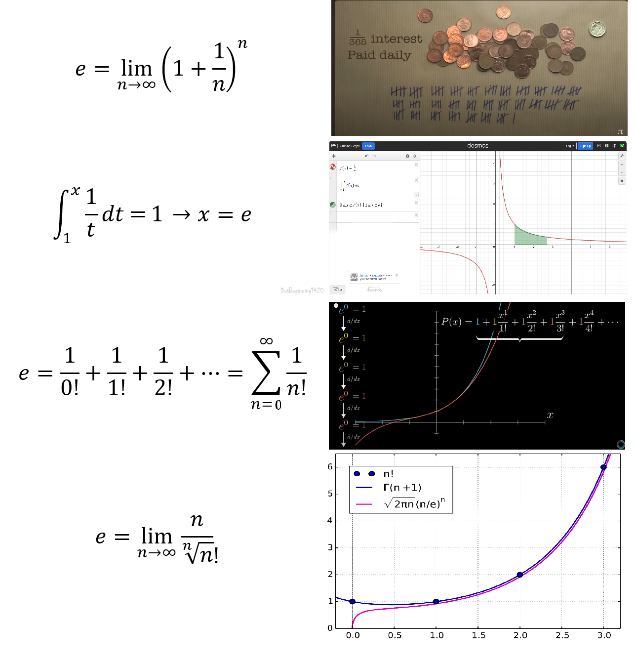 What Is E? A Tale Of Mathematical Trauma