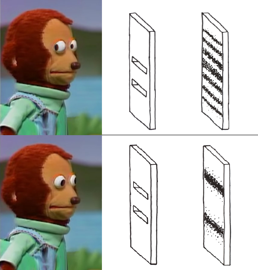 Remember To Observe Every Once In A While