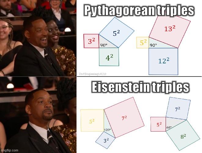 I Bet You Never Heard Of The Eisenstein Triples