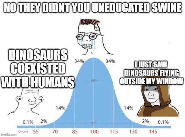 The Bell Curve Of Extinction Understanding