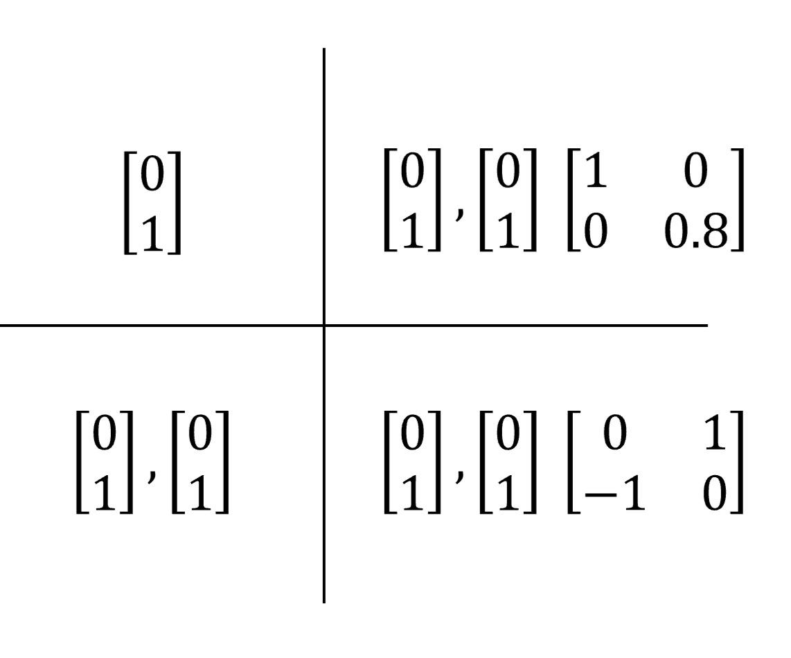 Struggling With These Matrices