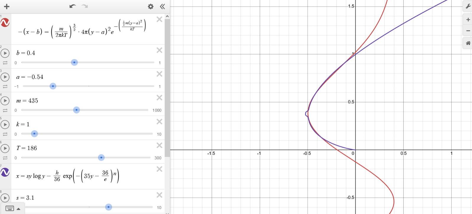 I Love Maxwell Boltzmann Distribution