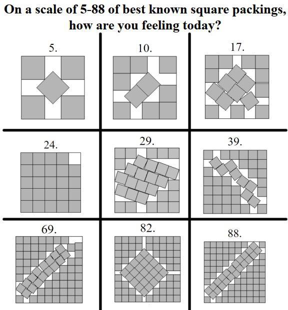 Square Packing Emotional Intelligence