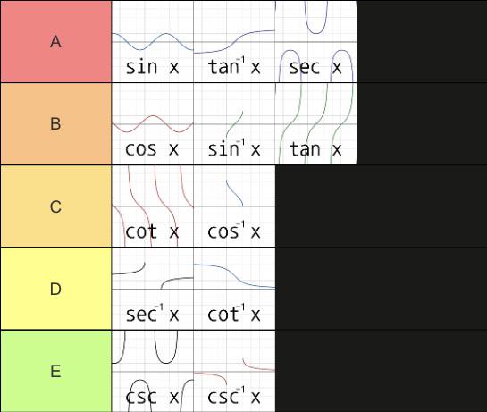 Trig Functions Tier List: The Math Hierarchy