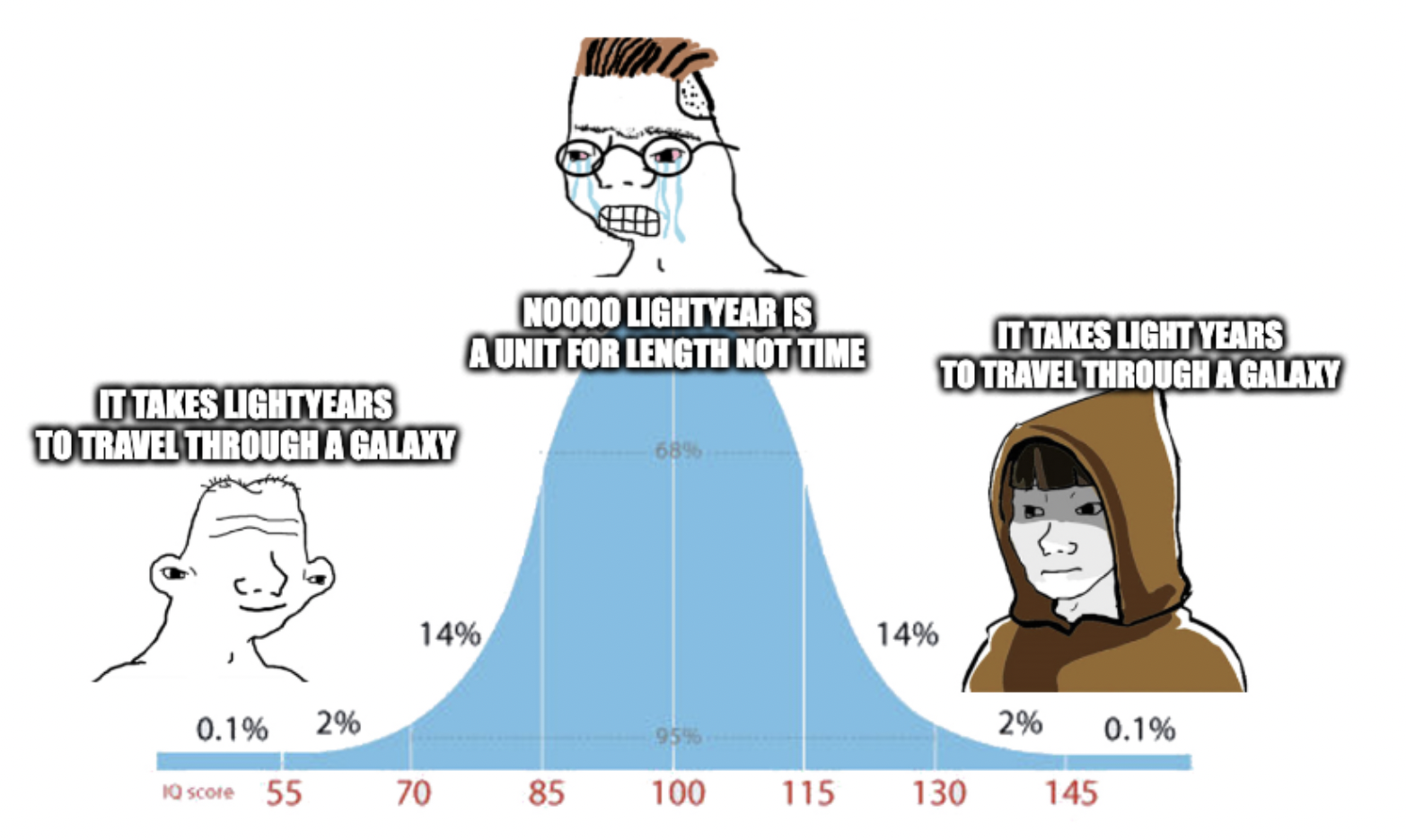 The Lightyear Paradox