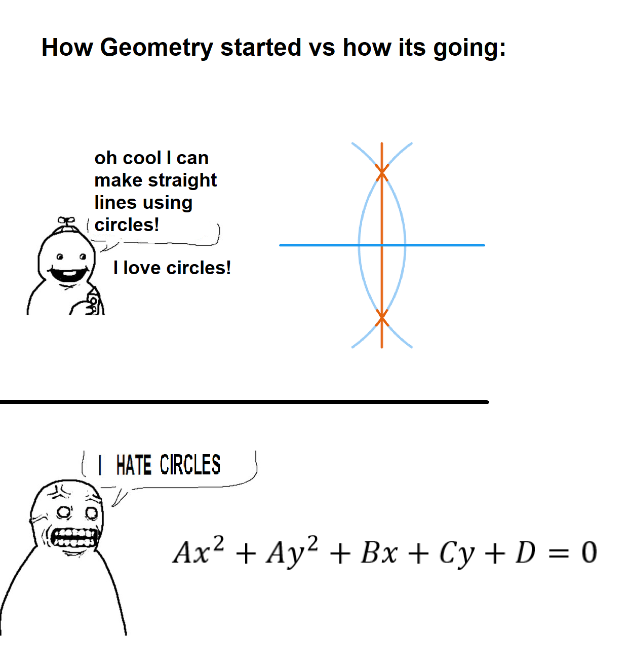 The Circle Of Mathematical Trauma