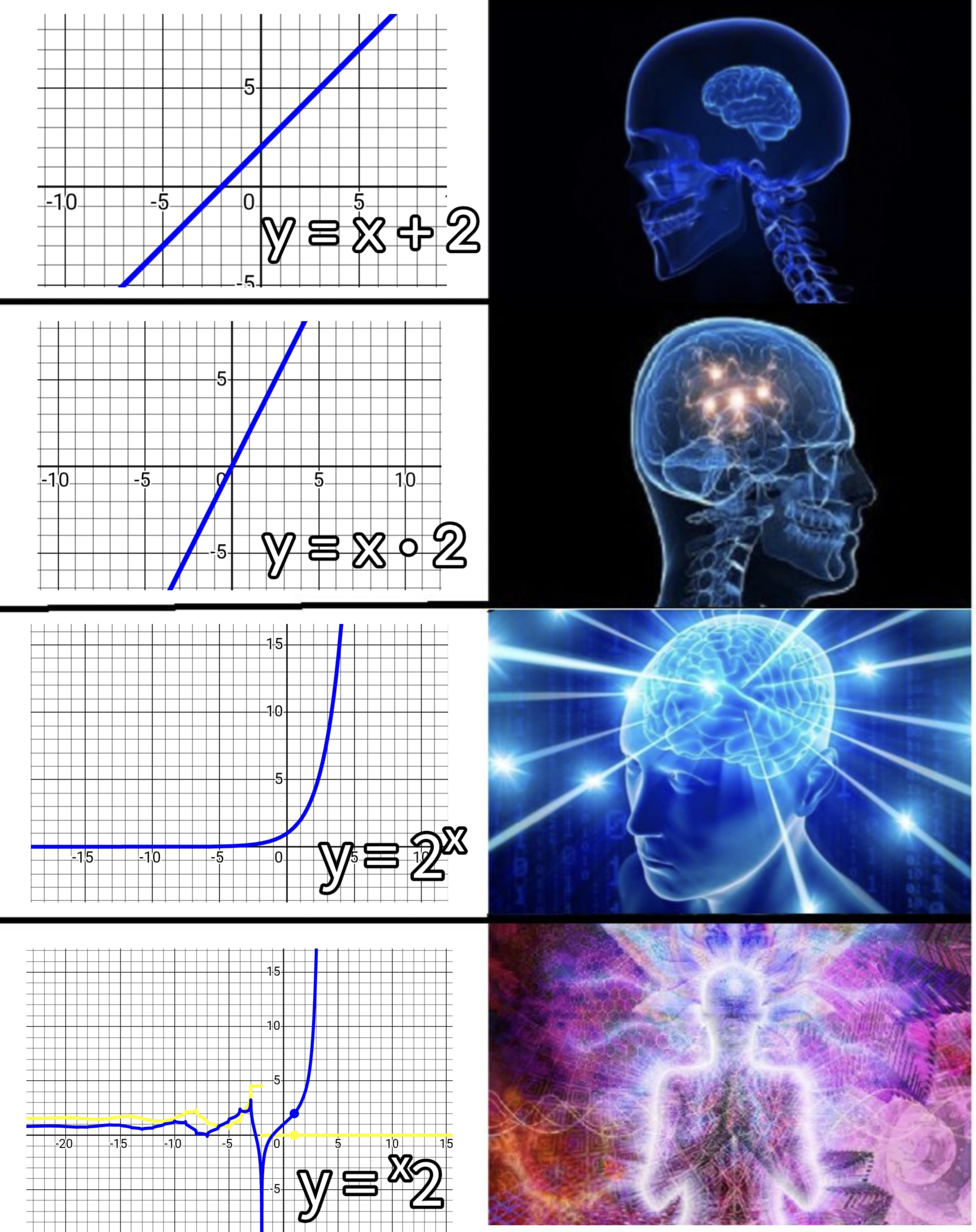 Mathematical Transcendence: The Path To Enlightenment