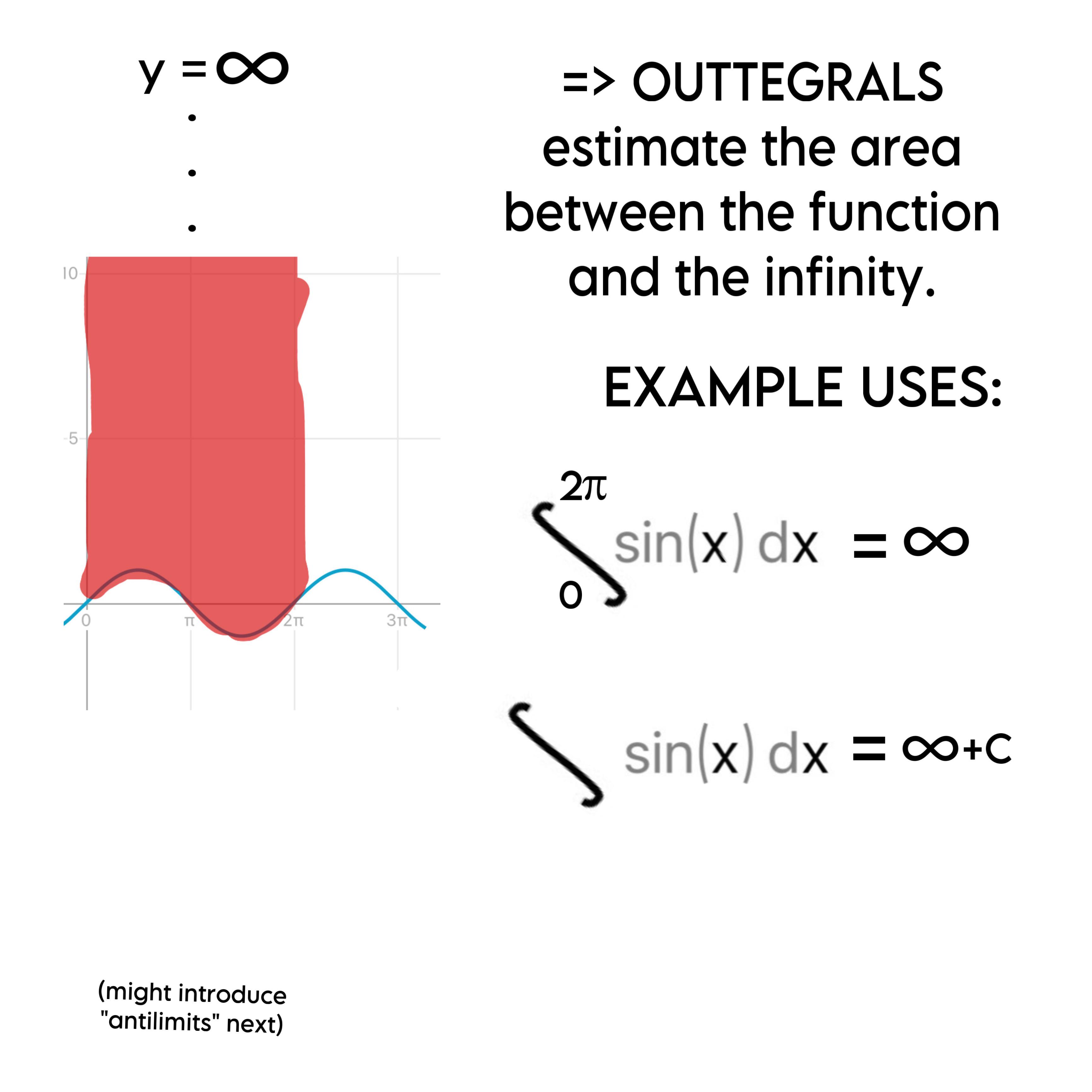 Introducing Outtegrals: When Regular Math Isn't Painful Enough