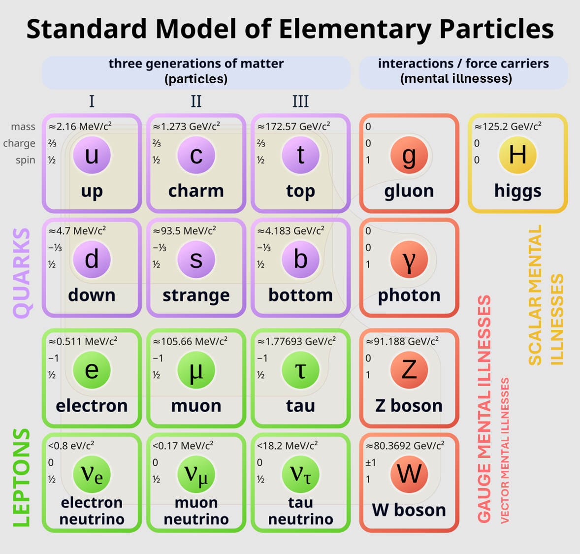Top Comment Changes One Thing About The Standard Model