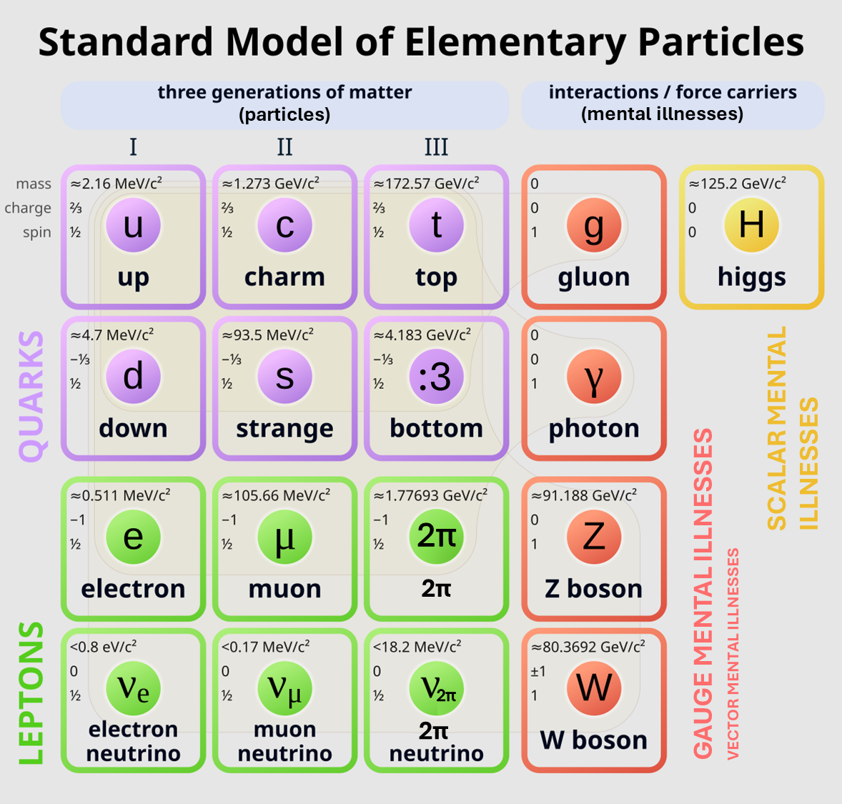 When Physics And Psychology Have A Quantum Entanglement